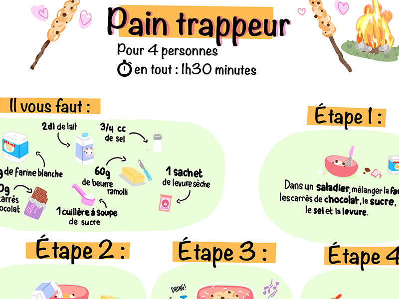 Outils - Recette pain trappeur - Seeds Of Joy