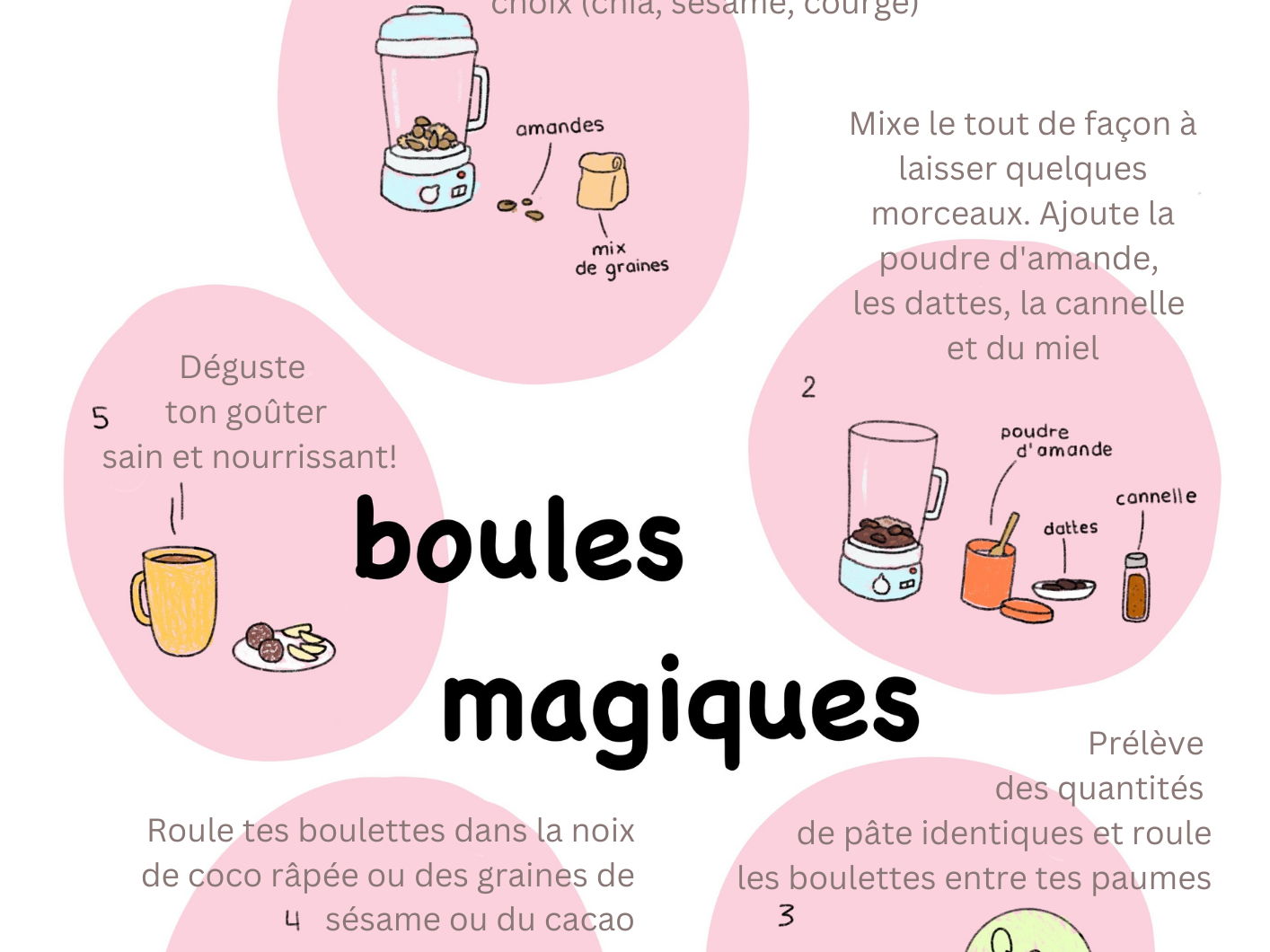 Recette des boules magiques